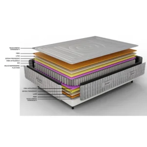 KARE Design Colchão Best Bed  Bio Spa 200x200 Online
