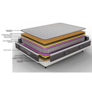 KARE Design Colchão Best Bed  Top Grafen 180x200 Outlet